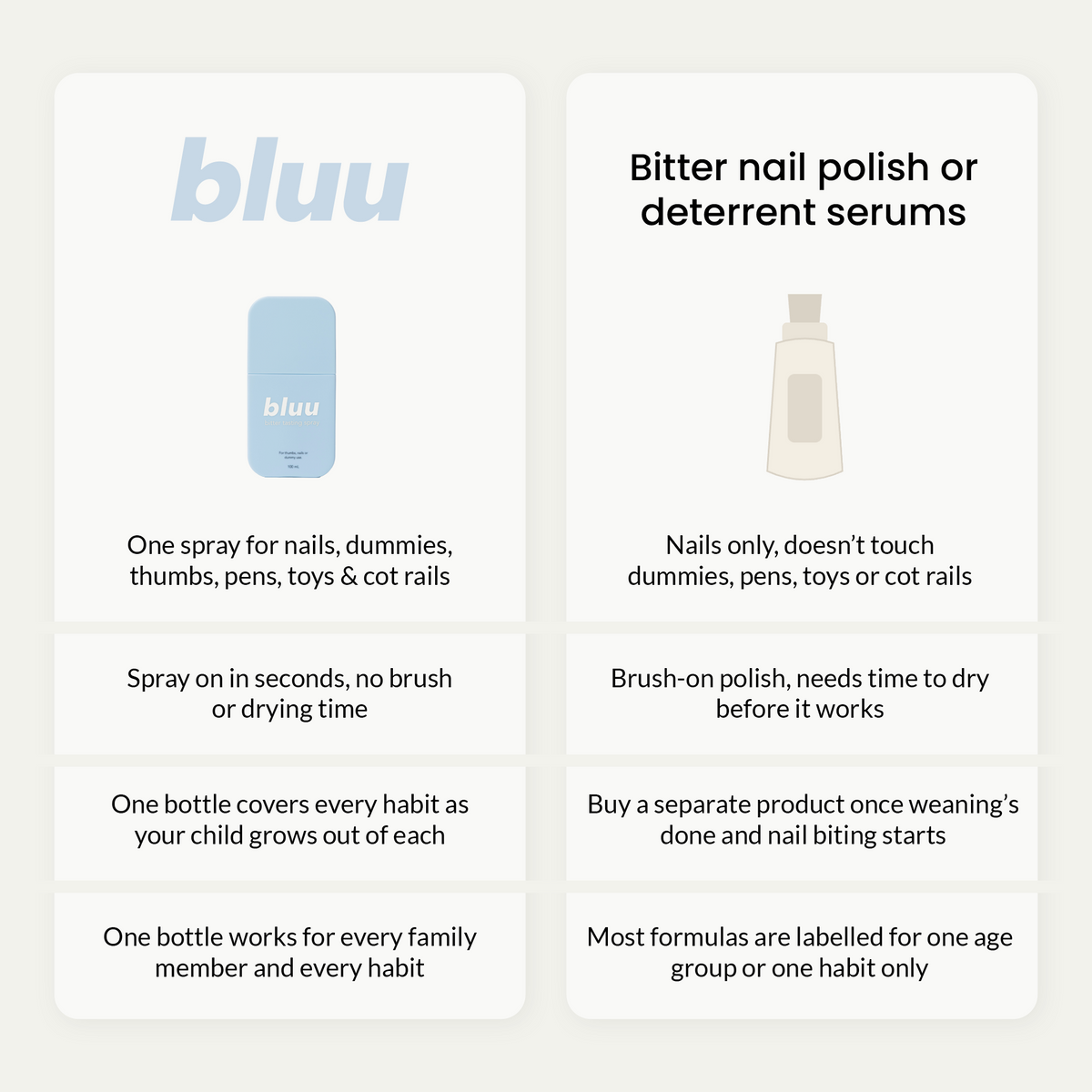 Bluu Spray - Missta