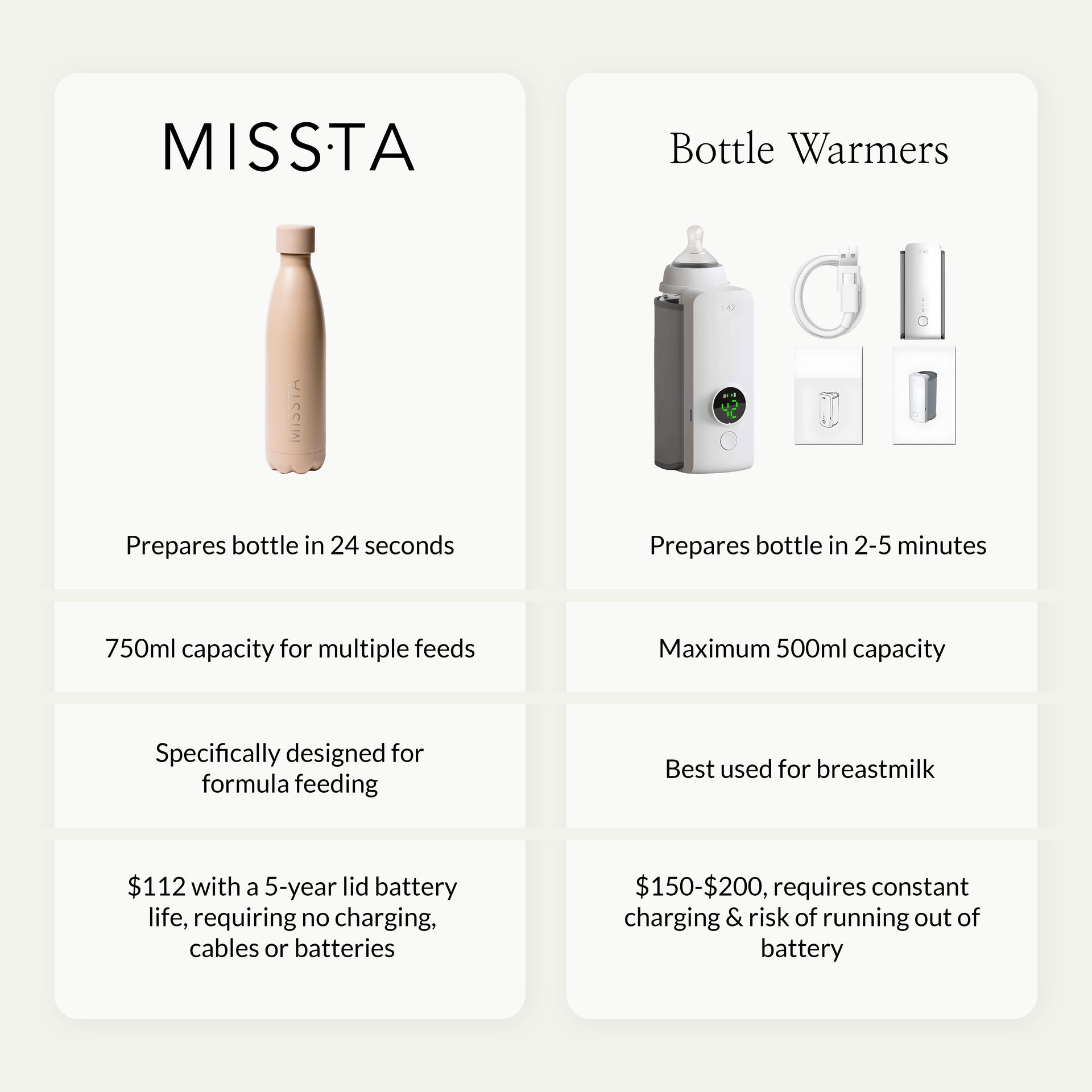 Missta Mates - Missta